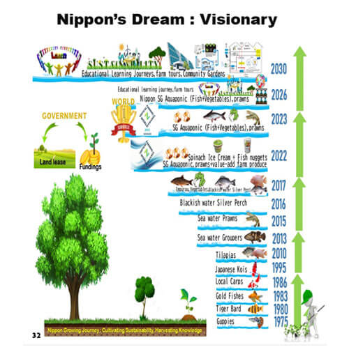 Nippon-SG-Aquaponics-2